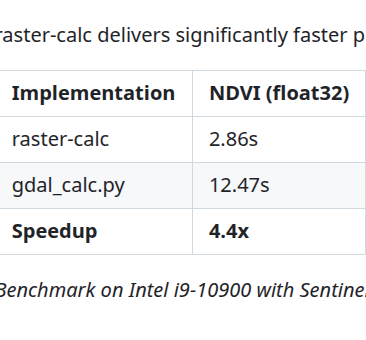 icon for the article: Building a Specialized Tool for Spectral Index Calculation