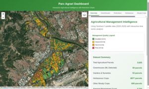 icon for the article: Building an Agricultural Monitoring Dashboard