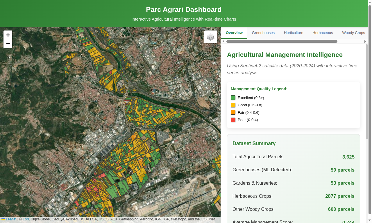 icon for the article: Building an Agricultural Monitoring Dashboard